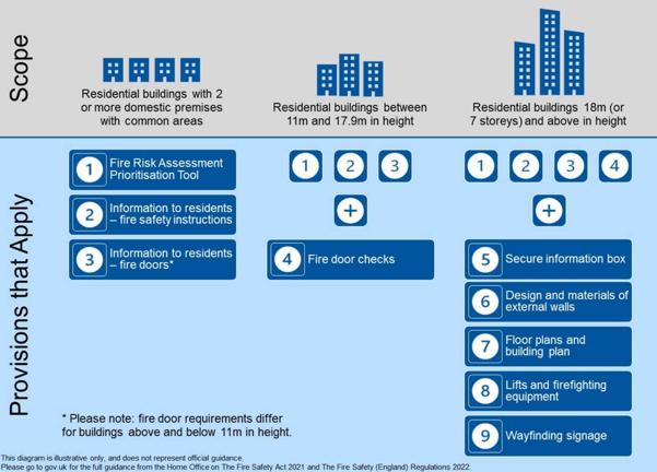A blue and white diagram
AI-generated content may be incorrect.